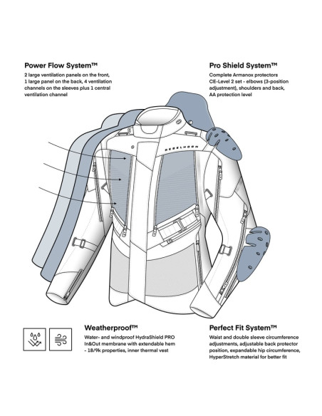 REBELHORN HARDY 3.0 GREY/FLUO TEXTILE MOTO JACKET
