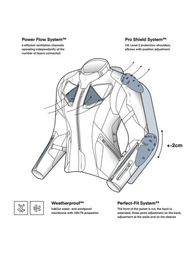 REBELHORN ЖЕНСКАЯ МОТОКУРТКА HIKER 4 GREY/FLUO TEXTILE