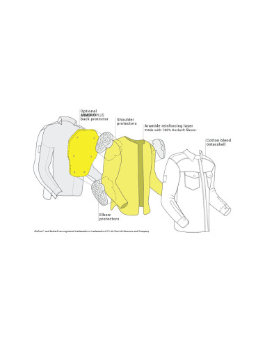 SHIMA RENEGADE 2.0 GREEN WOMEN'S MOTO SHIRT